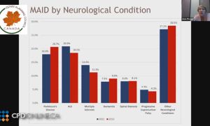 Medical Assistance in Dying: Old and New Challenges